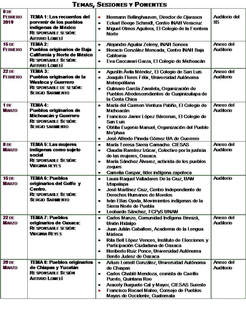 TEMAS SEMINARIO ACT 18FEB19